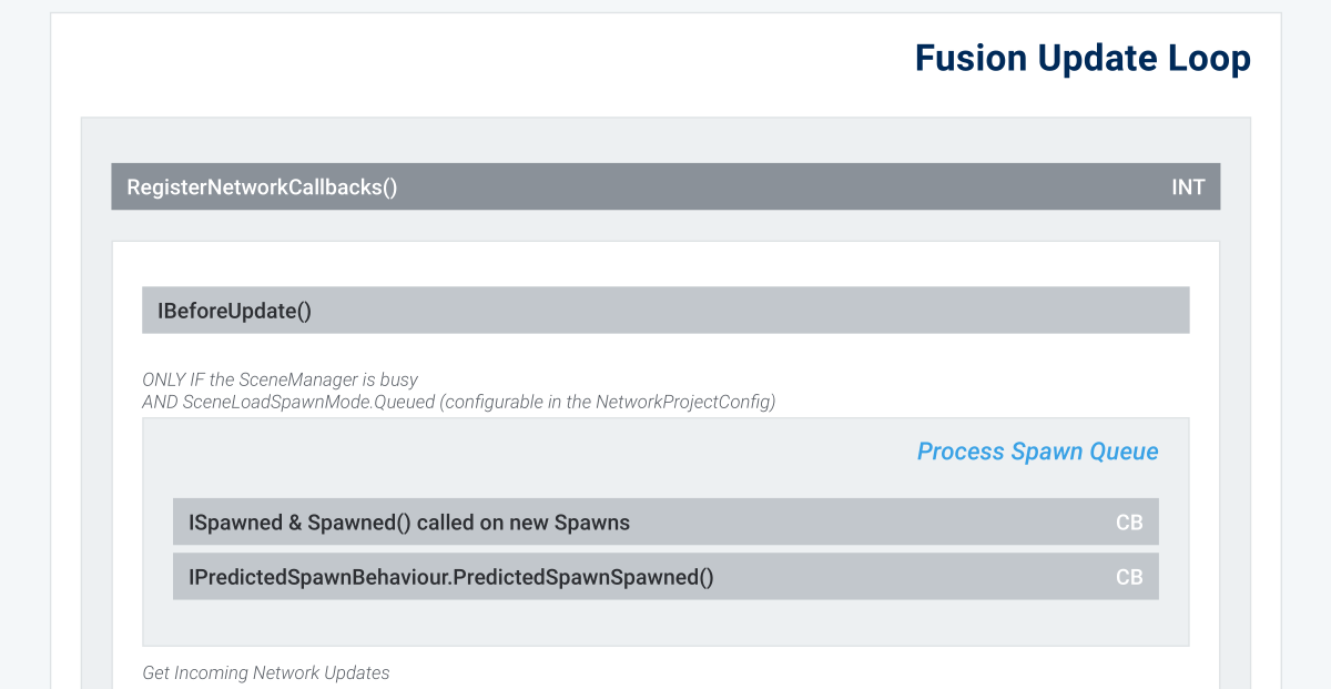 fusion update loop start