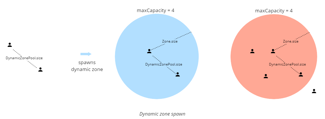 dynamic zone spawn