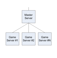 Photon Server  -  5