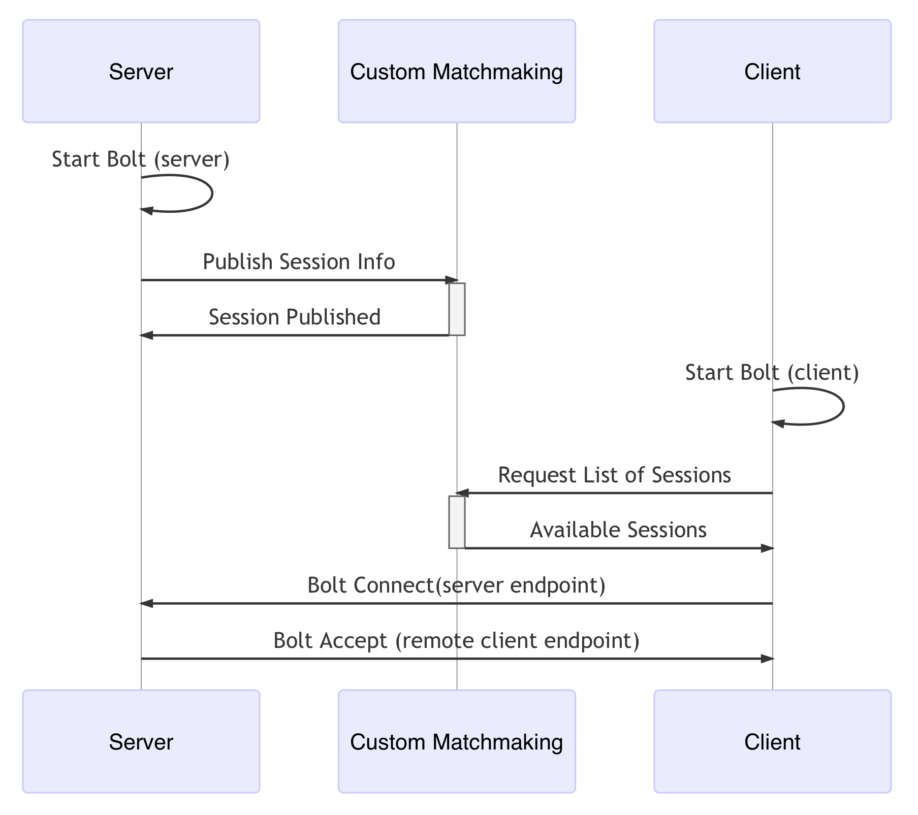 photon bolt pro - connection process