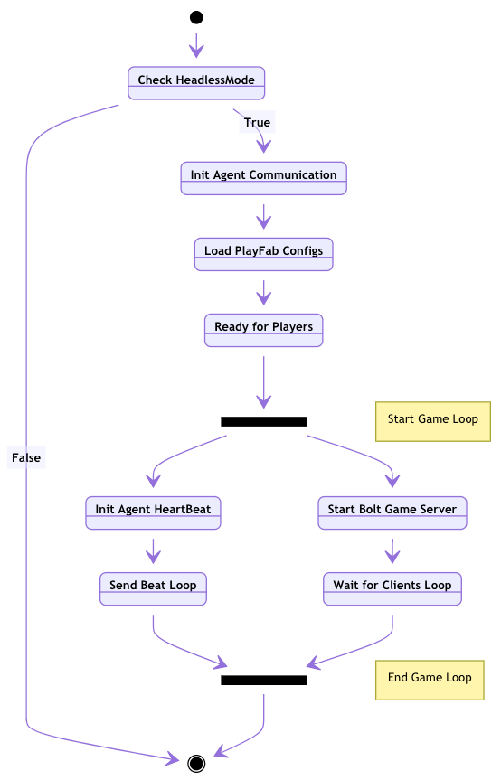 headless server states