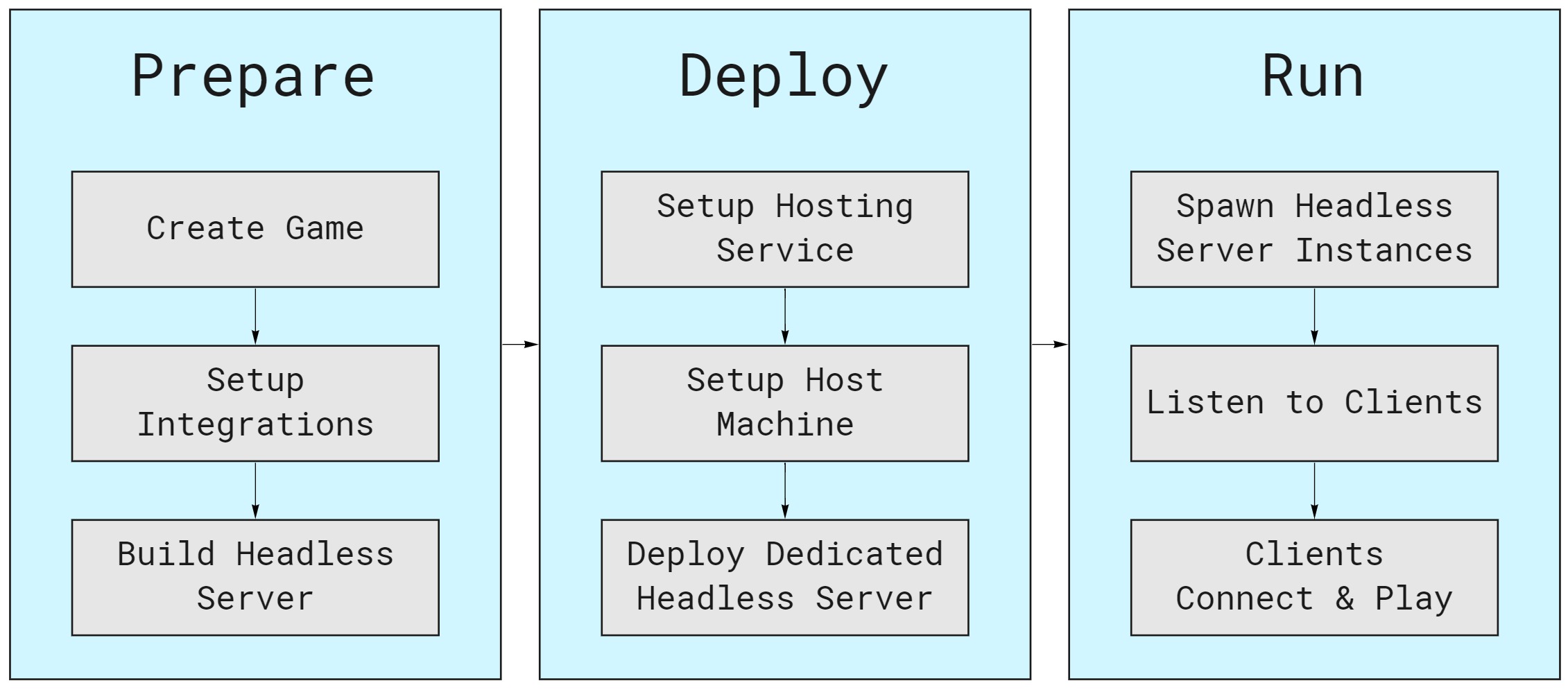 Host run