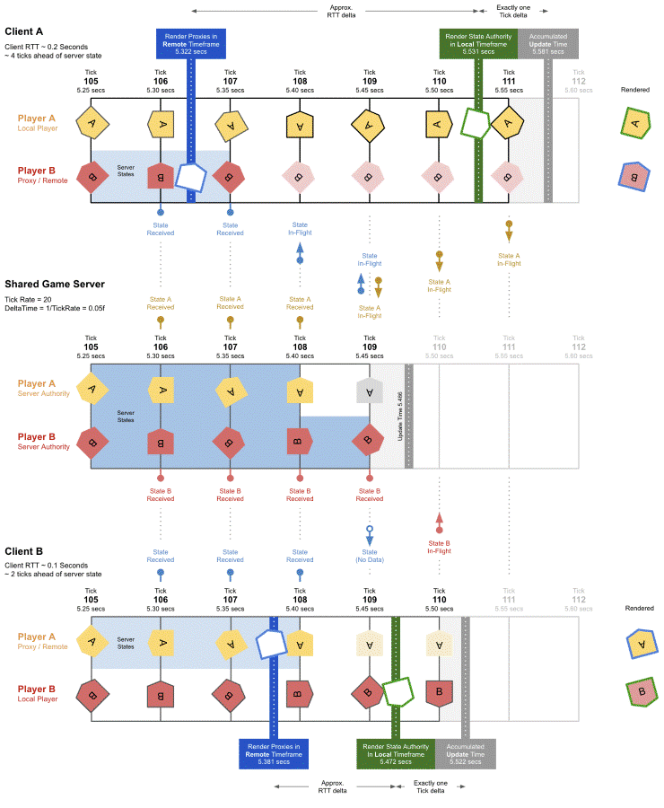 Shared Mode Timeframes