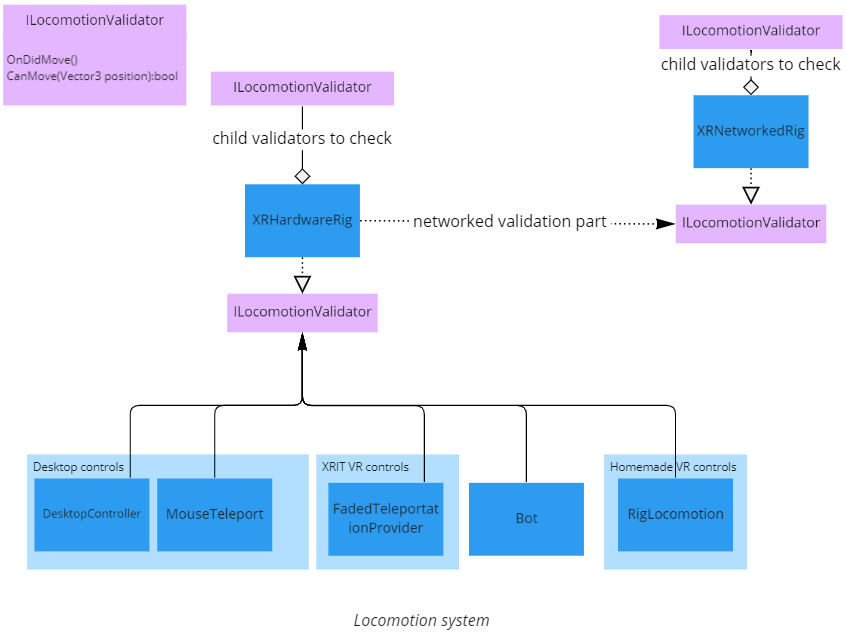 locomotion system