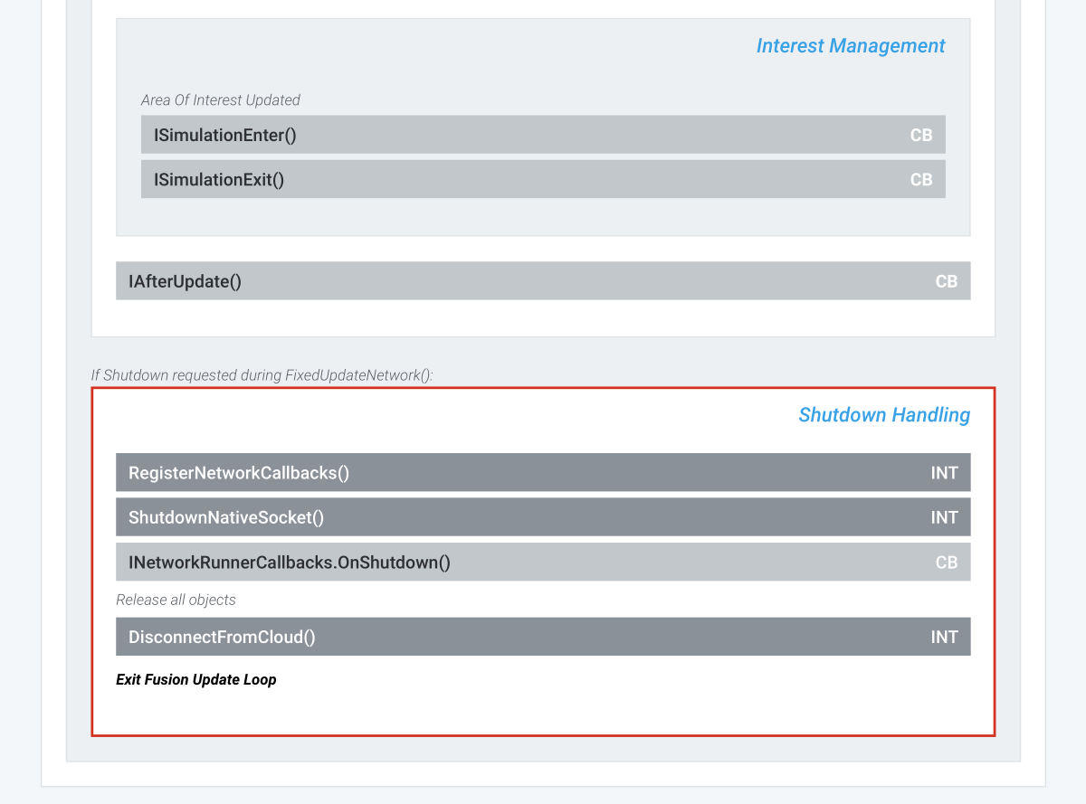 Fusion Update Loop End
