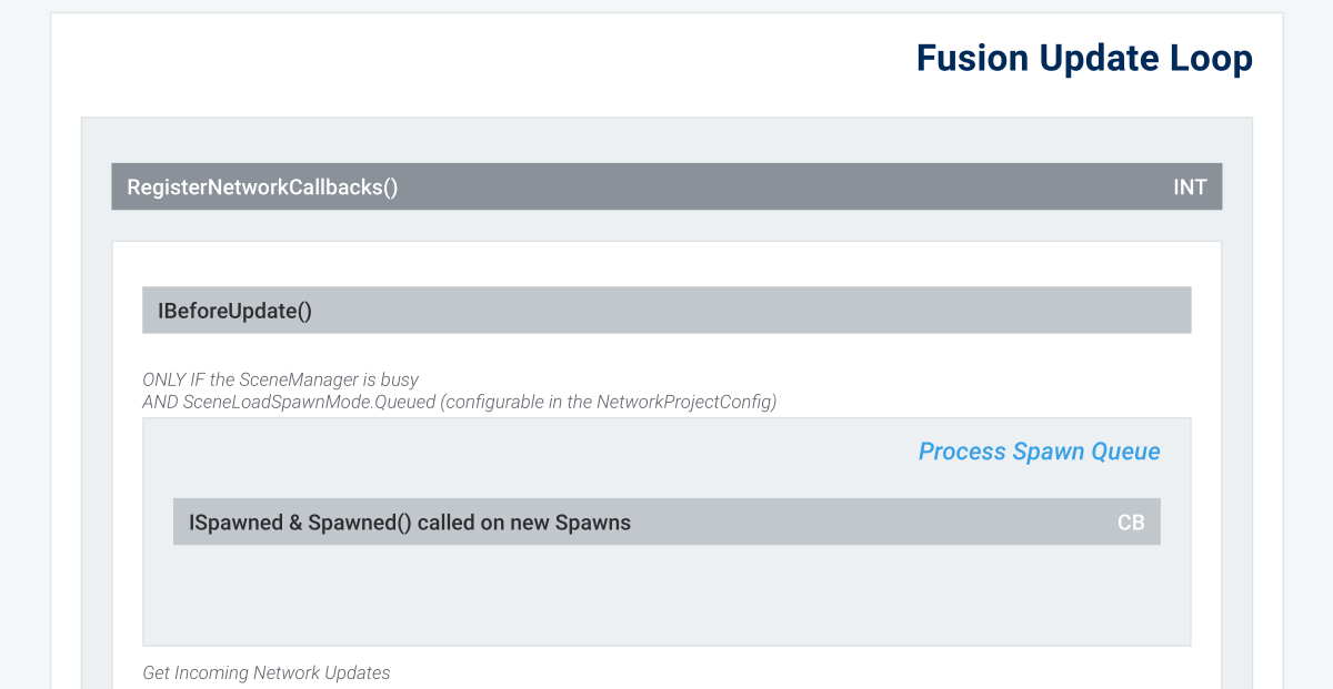 Fusion Update Loop Start