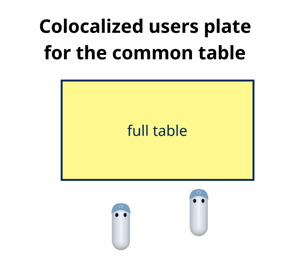 Table plate for colocated user