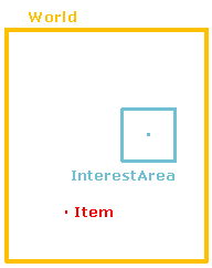 photon server: mmo interest area