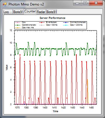 Photon Server: WinGrid Demo Counter