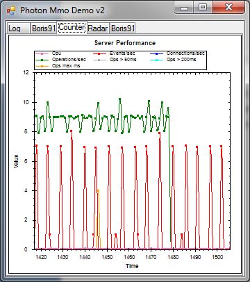 Photon Server: WinGrid Demo Counter