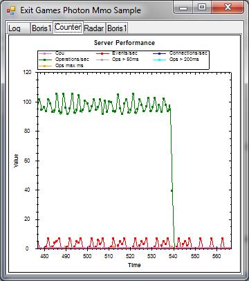 Photon Server: WinGrid Demo Counter