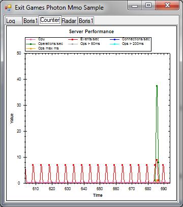 Photon Server: WinGrid Demo Counter