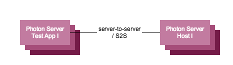 recommended load testing setup