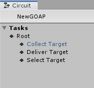 GOAP Hierarchy