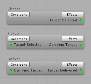 Sample GOAP