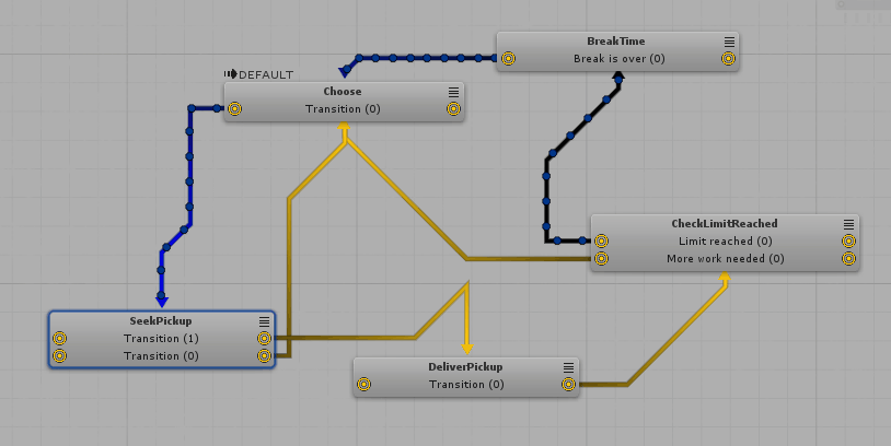 debugger graph