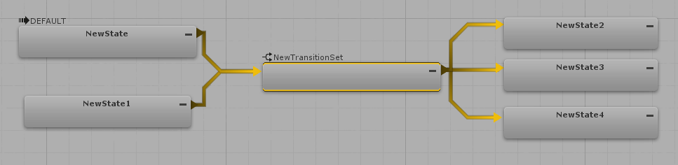 minimized transition set