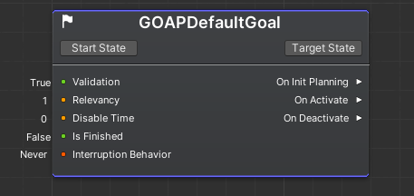 goal detailed