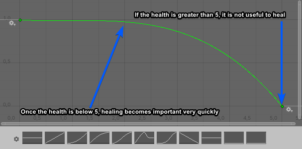 heal curve