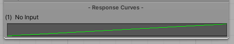 response curves