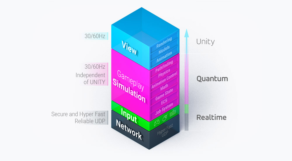 Quantum Warrior Software