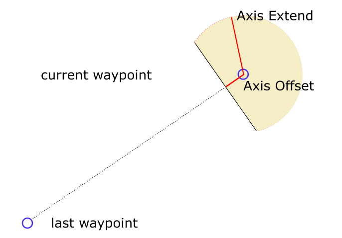 navmesh agent waypoint reached detection axis