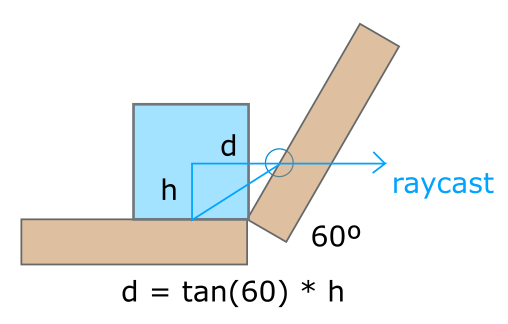 Wall Detection