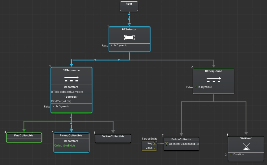 debugger graph