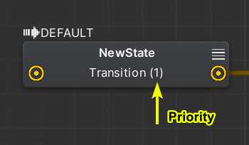 transition priority on state node