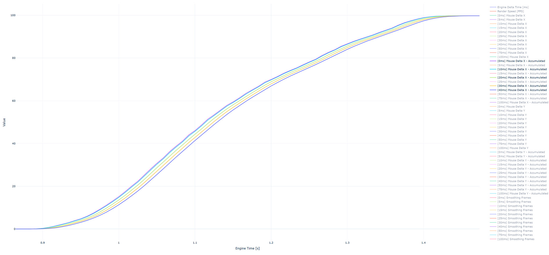 Accumulated look rotation with 1000Hz mouse polling and 120 FPS