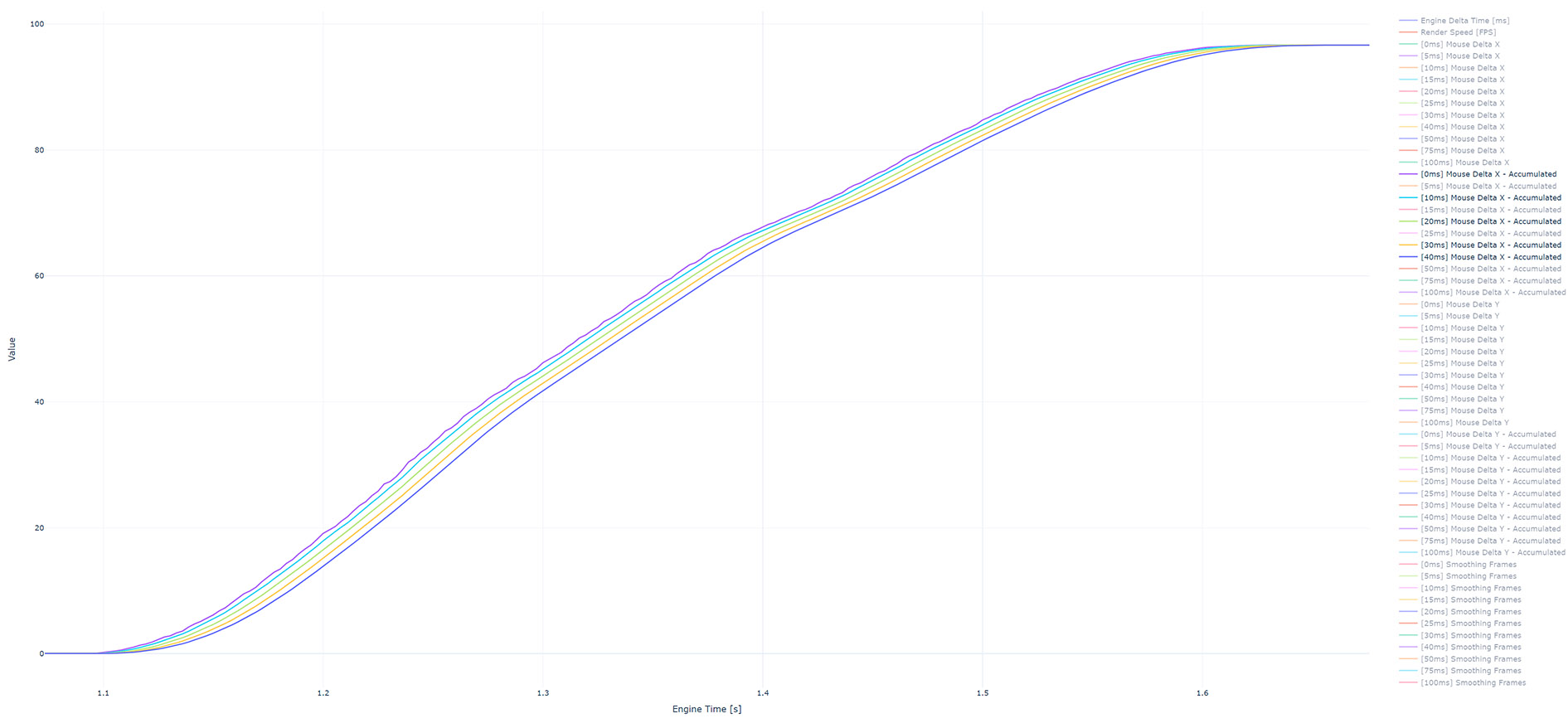 Accumulated look rotation with 1000Hz mouse polling and 360 FPS