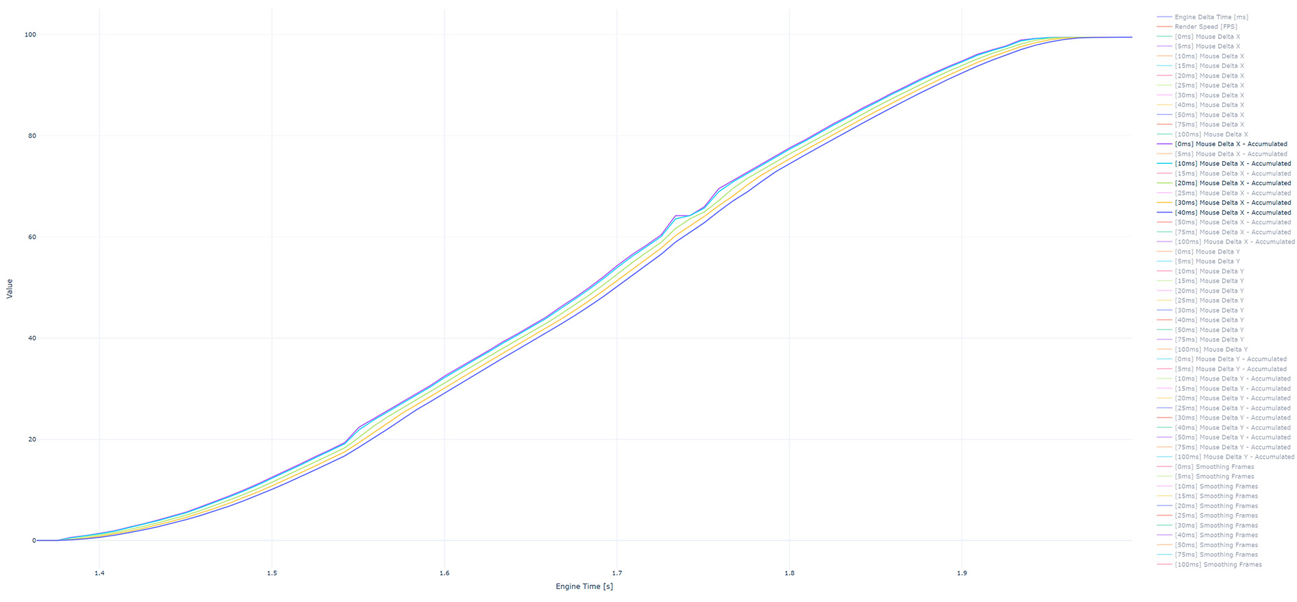 Accumulated look rotation with 125Hz mouse polling and 120 FPS