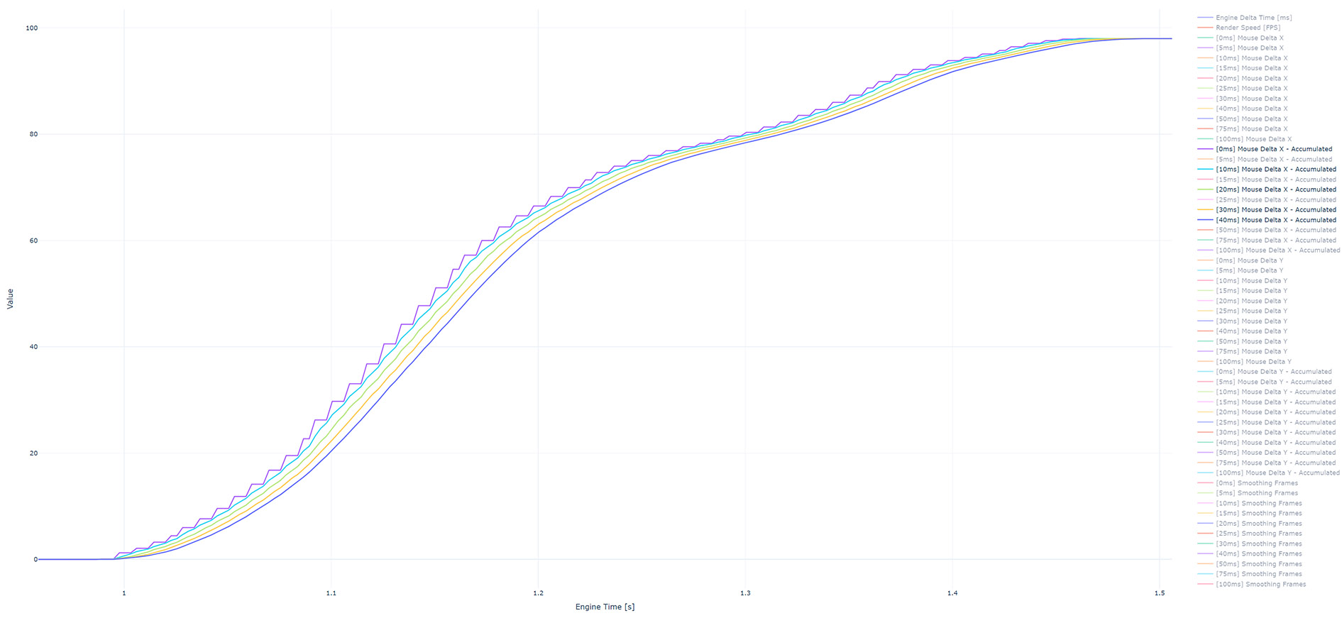 accumulated look rotation with 125hz mouse polling and 360 fps