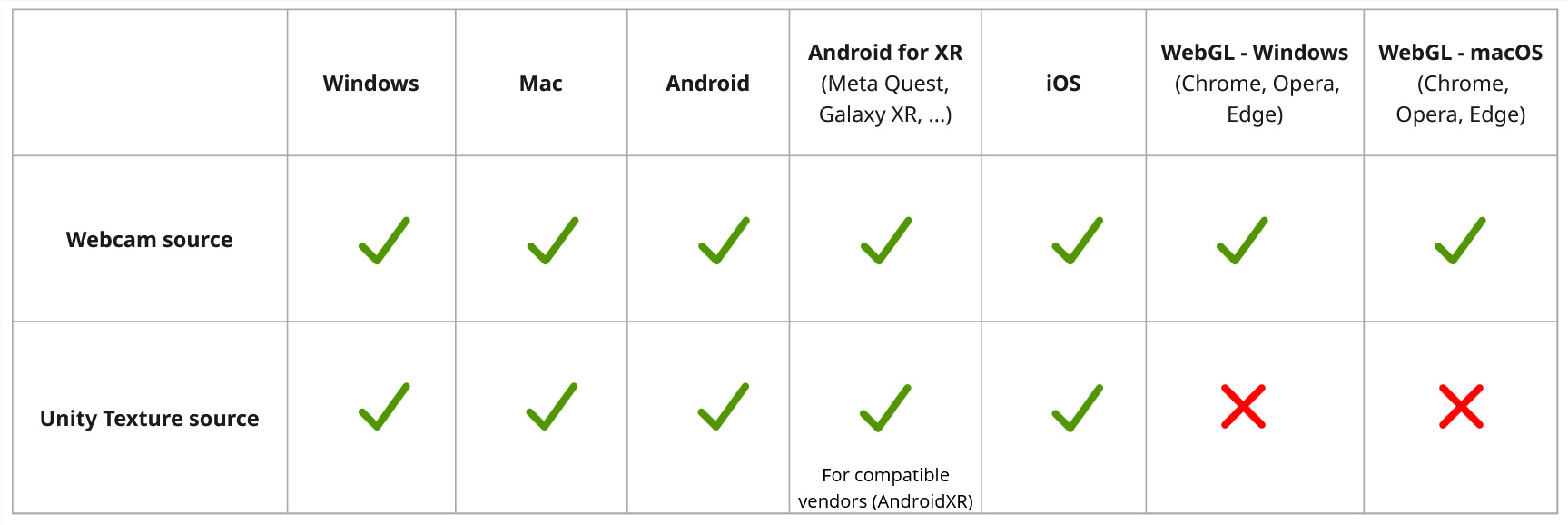 Supported sources overview