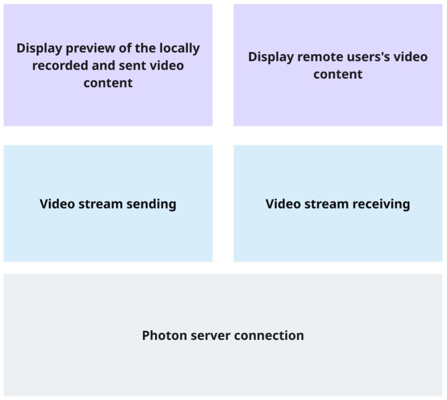 Unity Video Components overview